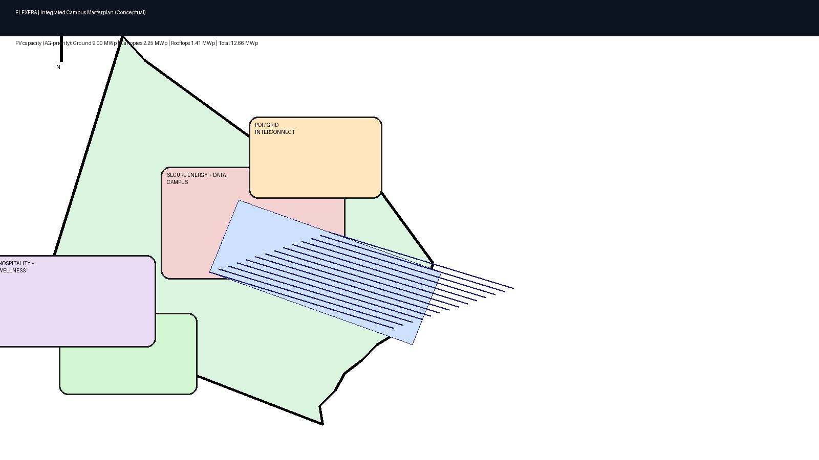 Masterplan schematic